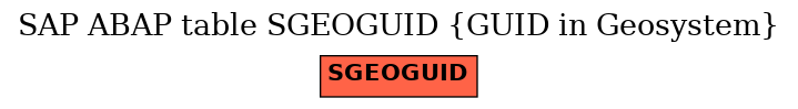 E-R Diagram for table SGEOGUID (GUID in Geosystem)