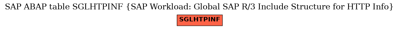 E-R Diagram for table SGLHTPINF (SAP Workload: Global SAP R/3 Include Structure for HTTP Info)