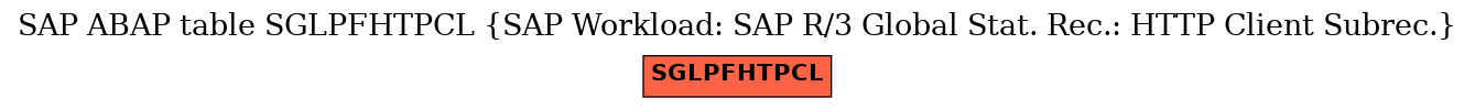 E-R Diagram for table SGLPFHTPCL (SAP Workload: SAP R/3 Global Stat. Rec.: HTTP Client Subrec.)