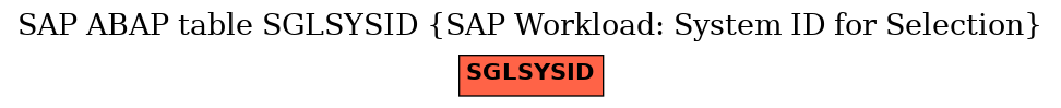 E-R Diagram for table SGLSYSID (SAP Workload: System ID for Selection)