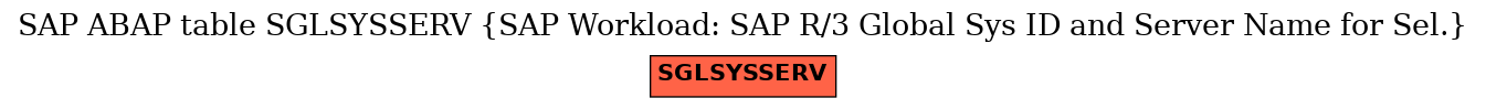 E-R Diagram for table SGLSYSSERV (SAP Workload: SAP R/3 Global Sys ID and Server Name for Sel.)