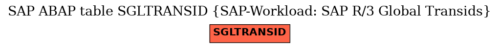 E-R Diagram for table SGLTRANSID (SAP-Workload: SAP R/3 Global Transids)