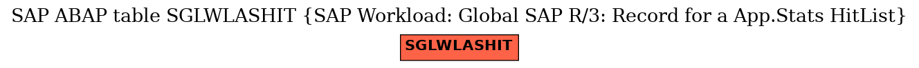 E-R Diagram for table SGLWLASHIT (SAP Workload: Global SAP R/3: Record for a App.Stats HitList)