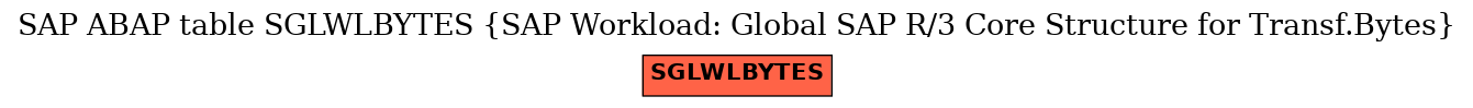 E-R Diagram for table SGLWLBYTES (SAP Workload: Global SAP R/3 Core Structure for Transf.Bytes)