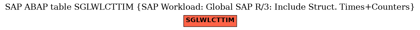 E-R Diagram for table SGLWLCTTIM (SAP Workload: Global SAP R/3: Include Struct. Times+Counters)