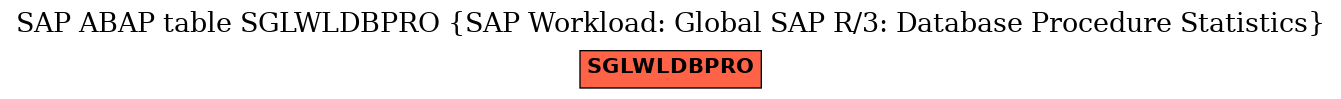 E-R Diagram for table SGLWLDBPRO (SAP Workload: Global SAP R/3: Database Procedure Statistics)