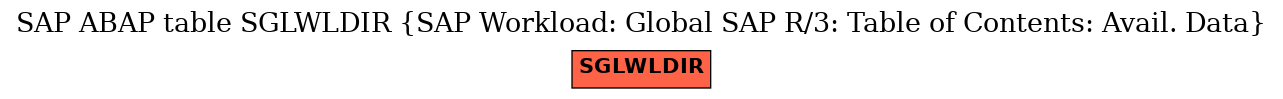 E-R Diagram for table SGLWLDIR (SAP Workload: Global SAP R/3: Table of Contents: Avail. Data)