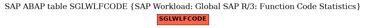 E-R Diagram for table SGLWLFCODE (SAP Workload: Global SAP R/3: Function Code Statistics)