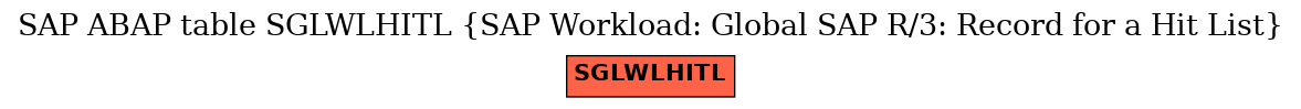 E-R Diagram for table SGLWLHITL (SAP Workload: Global SAP R/3: Record for a Hit List)