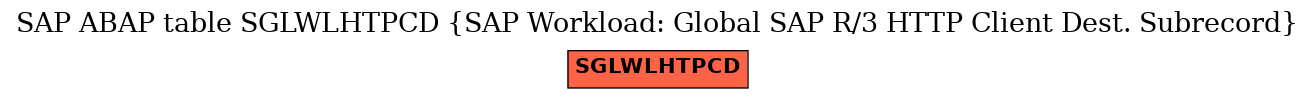 E-R Diagram for table SGLWLHTPCD (SAP Workload: Global SAP R/3 HTTP Client Dest. Subrecord)