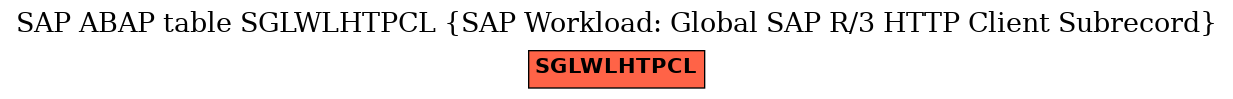 E-R Diagram for table SGLWLHTPCL (SAP Workload: Global SAP R/3 HTTP Client Subrecord)