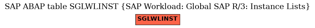 E-R Diagram for table SGLWLINST (SAP Workload: Global SAP R/3: Instance Lists)