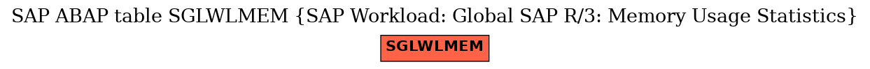 E-R Diagram for table SGLWLMEM (SAP Workload: Global SAP R/3: Memory Usage Statistics)