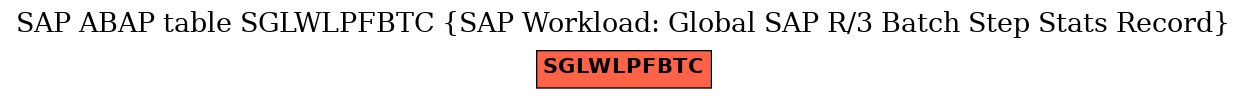 E-R Diagram for table SGLWLPFBTC (SAP Workload: Global SAP R/3 Batch Step Stats Record)