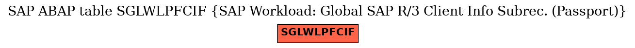 E-R Diagram for table SGLWLPFCIF (SAP Workload: Global SAP R/3 Client Info Subrec. (Passport))