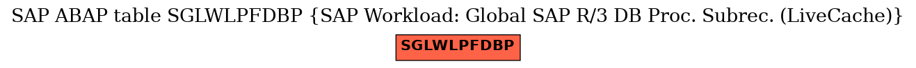 E-R Diagram for table SGLWLPFDBP (SAP Workload: Global SAP R/3 DB Proc. Subrec. (LiveCache))