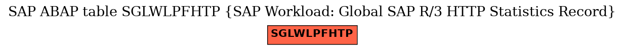 E-R Diagram for table SGLWLPFHTP (SAP Workload: Global SAP R/3 HTTP Statistics Record)