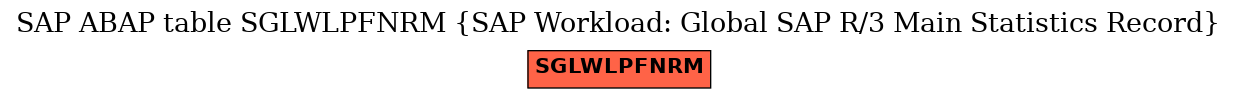 E-R Diagram for table SGLWLPFNRM (SAP Workload: Global SAP R/3 Main Statistics Record)