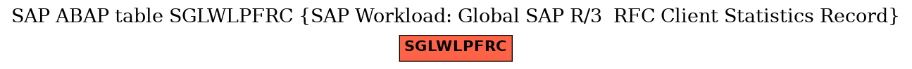 E-R Diagram for table SGLWLPFRC (SAP Workload: Global SAP R/3  RFC Client Statistics Record)