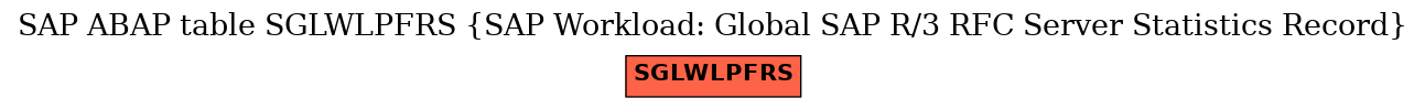 E-R Diagram for table SGLWLPFRS (SAP Workload: Global SAP R/3 RFC Server Statistics Record)