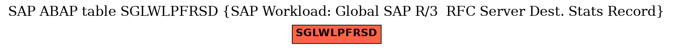 E-R Diagram for table SGLWLPFRSD (SAP Workload: Global SAP R/3  RFC Server Dest. Stats Record)