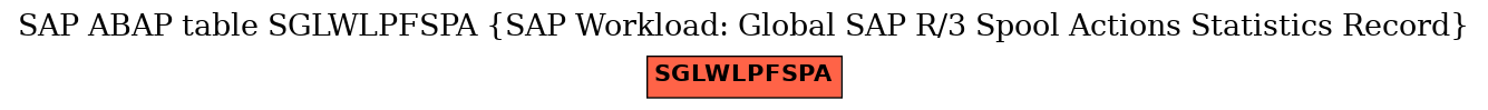 E-R Diagram for table SGLWLPFSPA (SAP Workload: Global SAP R/3 Spool Actions Statistics Record)