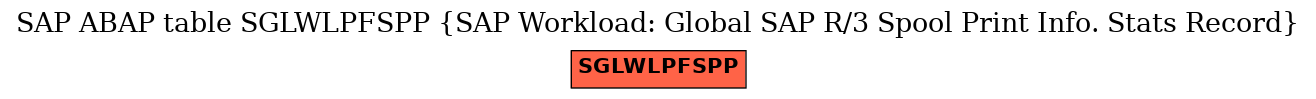 E-R Diagram for table SGLWLPFSPP (SAP Workload: Global SAP R/3 Spool Print Info. Stats Record)