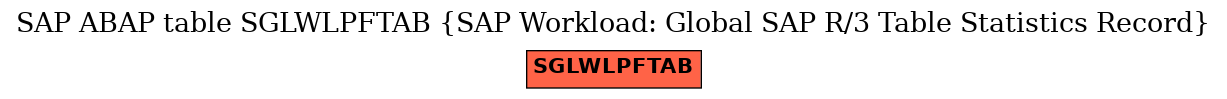 E-R Diagram for table SGLWLPFTAB (SAP Workload: Global SAP R/3 Table Statistics Record)