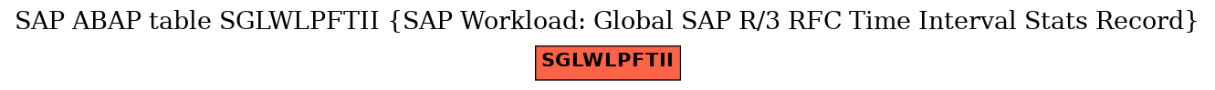 E-R Diagram for table SGLWLPFTII (SAP Workload: Global SAP R/3 RFC Time Interval Stats Record)