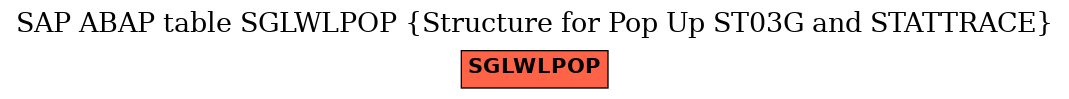 E-R Diagram for table SGLWLPOP (Structure for Pop Up ST03G and STATTRACE)