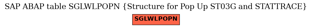 E-R Diagram for table SGLWLPOPN (Structure for Pop Up ST03G and STATTRACE)