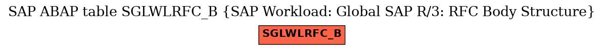E-R Diagram for table SGLWLRFC_B (SAP Workload: Global SAP R/3: RFC Body Structure)
