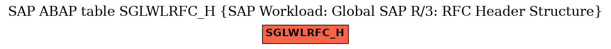 E-R Diagram for table SGLWLRFC_H (SAP Workload: Global SAP R/3: RFC Header Structure)