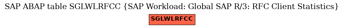 E-R Diagram for table SGLWLRFCC (SAP Workload: Global SAP R/3: RFC Client Statistics)