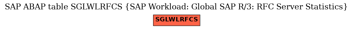 E-R Diagram for table SGLWLRFCS (SAP Workload: Global SAP R/3: RFC Server Statistics)