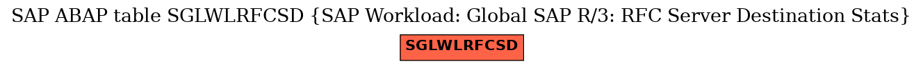 E-R Diagram for table SGLWLRFCSD (SAP Workload: Global SAP R/3: RFC Server Destination Stats)