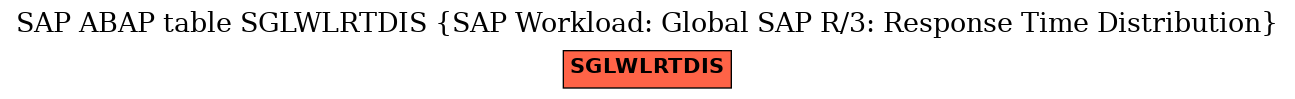 E-R Diagram for table SGLWLRTDIS (SAP Workload: Global SAP R/3: Response Time Distribution)