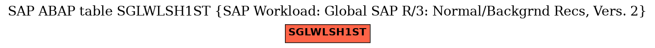 E-R Diagram for table SGLWLSH1ST (SAP Workload: Global SAP R/3: Normal/Backgrnd Recs, Vers. 2)