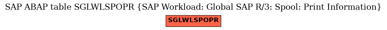 E-R Diagram for table SGLWLSPOPR (SAP Workload: Global SAP R/3: Spool: Print Information)