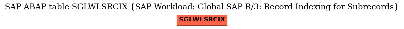 E-R Diagram for table SGLWLSRCIX (SAP Workload: Global SAP R/3: Record Indexing for Subrecords)