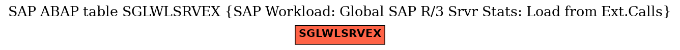 E-R Diagram for table SGLWLSRVEX (SAP Workload: Global SAP R/3 Srvr Stats: Load from Ext.Calls)