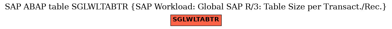 E-R Diagram for table SGLWLTABTR (SAP Workload: Global SAP R/3: Table Size per Transact./Rec.)