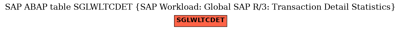 E-R Diagram for table SGLWLTCDET (SAP Workload: Global SAP R/3: Transaction Detail Statistics)