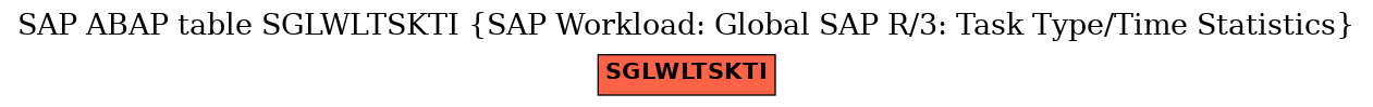 E-R Diagram for table SGLWLTSKTI (SAP Workload: Global SAP R/3: Task Type/Time Statistics)