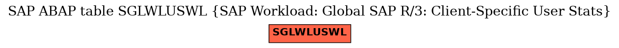 E-R Diagram for table SGLWLUSWL (SAP Workload: Global SAP R/3: Client-Specific User Stats)