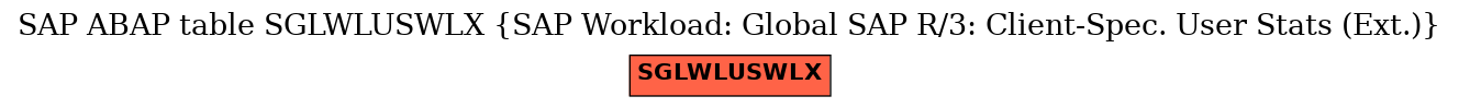 E-R Diagram for table SGLWLUSWLX (SAP Workload: Global SAP R/3: Client-Spec. User Stats (Ext.))