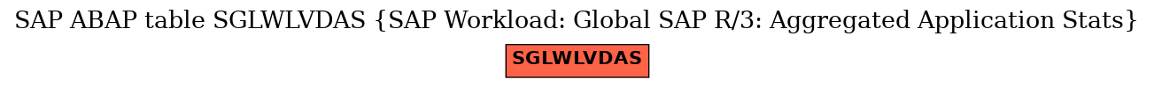 E-R Diagram for table SGLWLVDAS (SAP Workload: Global SAP R/3: Aggregated Application Stats)