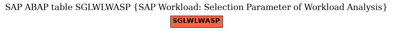 E-R Diagram for table SGLWLWASP (SAP Workload: Selection Parameter of Workload Analysis)