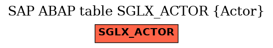 E-R Diagram for table SGLX_ACTOR (Actor)