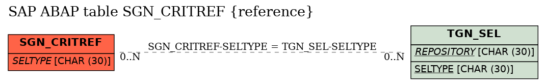 E-R Diagram for table SGN_CRITREF (reference)